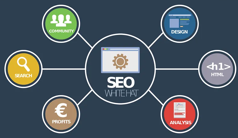 網(wǎng)站優(yōu)化：如何讓網(wǎng)站排名靠前？分享五個實用技巧